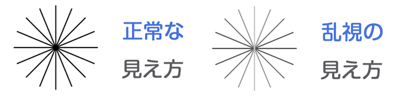 乱視の見え方